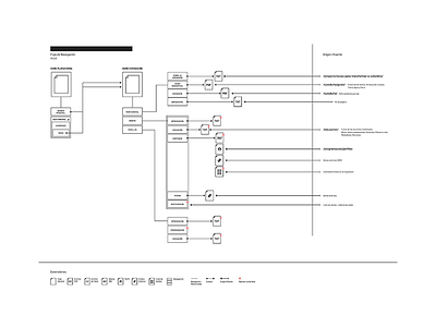 Web User Flow clean flow process user web wip