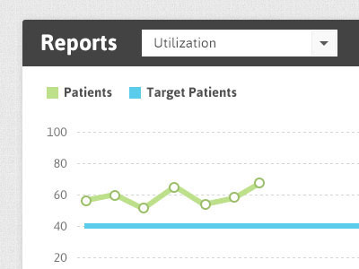Hospital Reports graph reports tracking