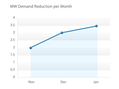 Graph data graph