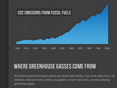 Emissions graph