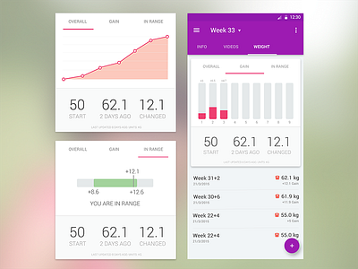 Pregnancy - Weight Tracker android pregnancy weight tracker