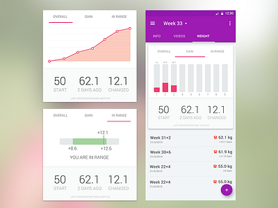 Pregnancy - Weight Tracker