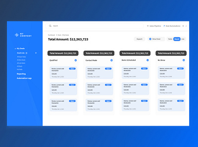 CRM - Dashboard Redesigned branding design figma graphic design illustration india logo prototype ui uiux