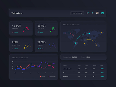 Dashboard for AdTech project admin panel animation application cards chart clean dark ui dashboard design diagrams flatdesign interface minimal neomorphism table typography ui ux web whiteboard