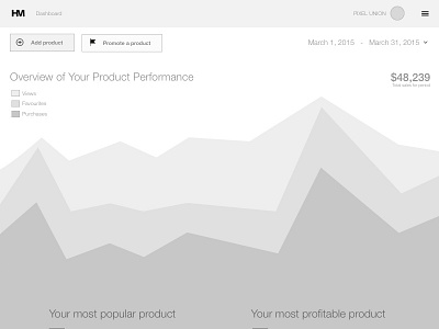Hello Many - Dashboard chart dashboard marketplace product performance