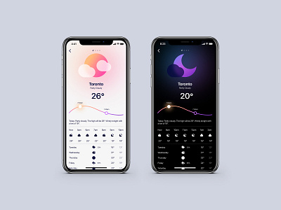 Gradient Weather blue design designs flat design flatdesign ios ios app ios app design iosapp iphone minimal orange pink purple san francisco ui uidesign uiux weather weather app