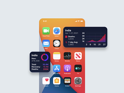 COVID-19 widgets for iPhone apple iphone coronavirus covid covid19 data design designs flat design flatdesign graph india ios ios widgets ios14 iphone iphone widgets minimal ui uiux widgets