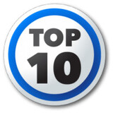 Top 10 Đắk Nông