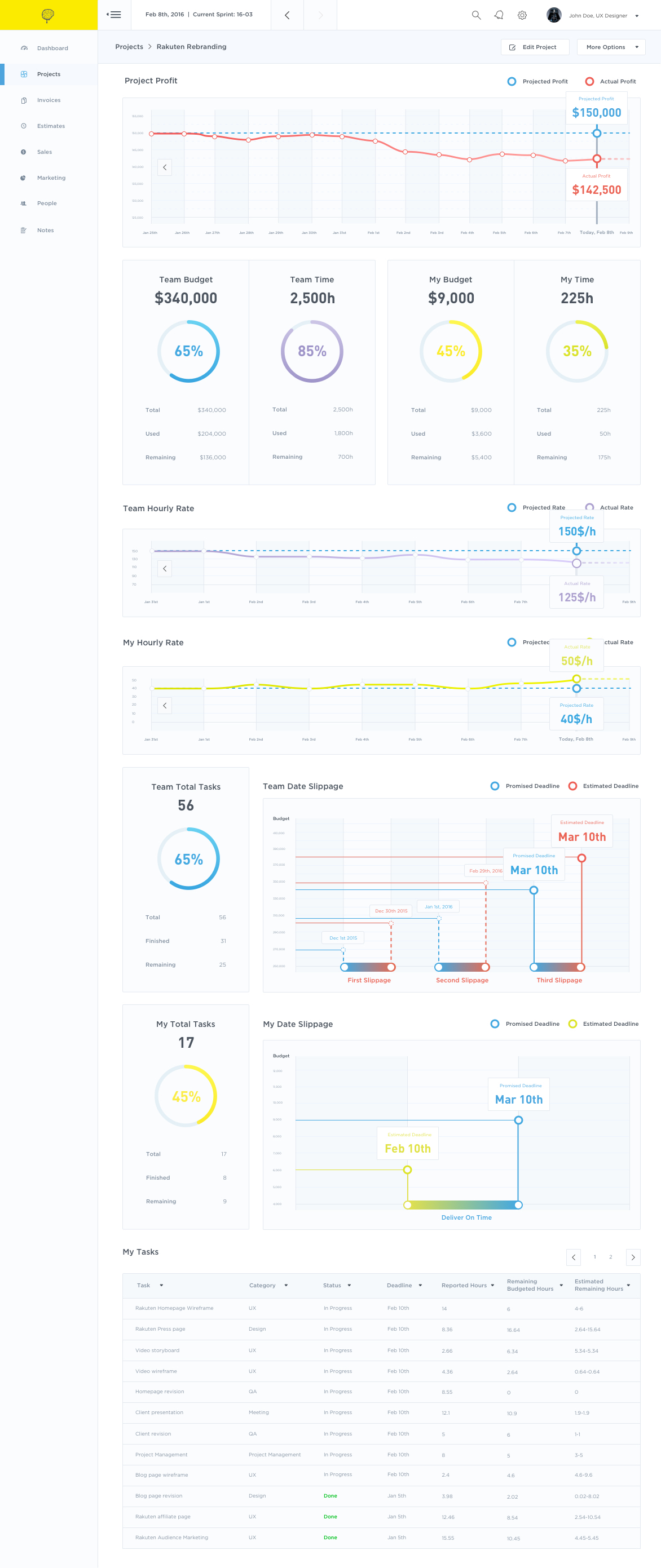 Dribbble - dashboard_project_detail_view.jpg by Lixia Zhang