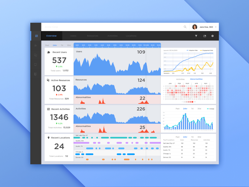 dashboard system monitor us