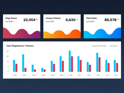 Daily ui #018 analytics charts data ecommerce anlytics linecharts monitering stats