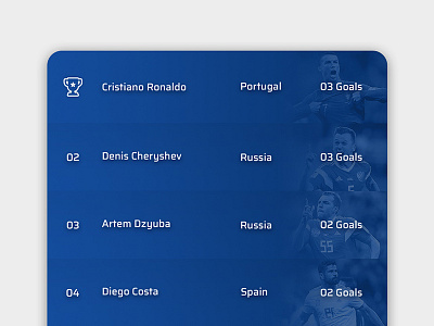 Daily ui #019 football leaderboard player stats sports
