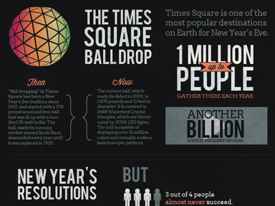 Times Square Ball Drop arvo ball bebas illustration infographic just for fun new years eve times square typography wisdom script