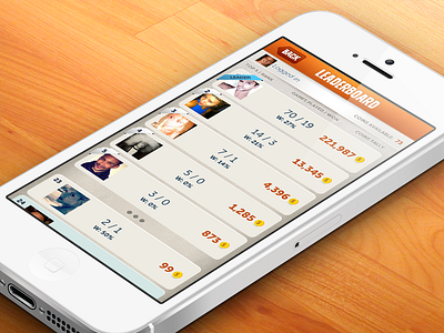 Learderboard - mobile game game iphone leaderboard mobile