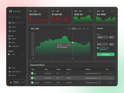 MarketBro - Cryptocurrency Dashboard UI Design app bitcoin crypto dashboard eth ui uiux ux web