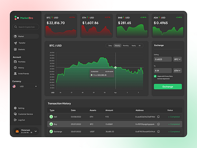 MarketBro - Cryptocurrency Dashboard UI Design