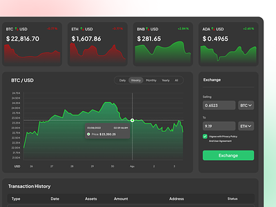 MarketBro - Cryptocurrency Dashboard UI Design app bitcoin crypto dashboard ui uiux ux web