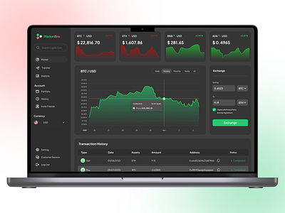 MarketBro - Cryptocurrency Dashboard UI Design app bitcoin dashboard eth mobile mockup ui uiux ux web