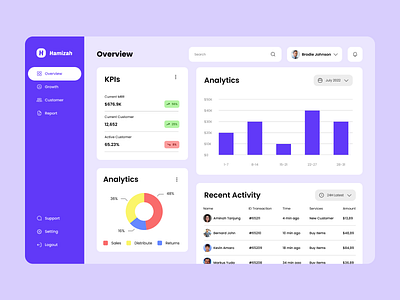 Hamizah - Dashboard Design