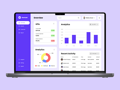 Hamizah - Web Dashboard Design