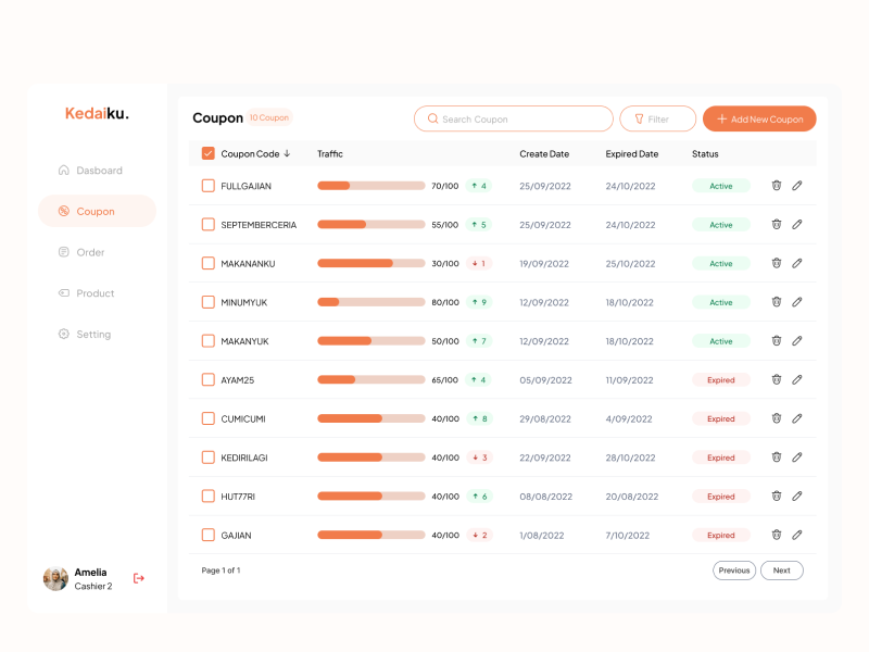 Kedaiku - Coupon Screen Web Dashboard UI Design by Anggy Ferdiawan on ...