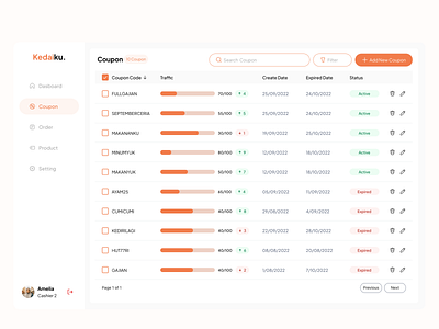 Kedaiku - Coupon Screen Web Dashboard UI Design