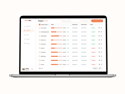 Kedaiku - Coupon Screen Web Dashboard UI Design