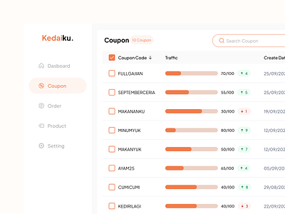 Kedaiku - Coupon Screen Web Dashboard UI Design