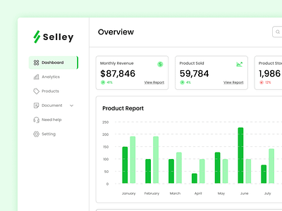 Selley - Sales Management Dashboard dashboard design figma marketing product sales ui uiux ux web website