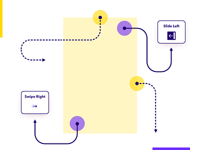 Sketch Sitemapping User Flow flow kit gestures library sitemapping sketch transitions user flow