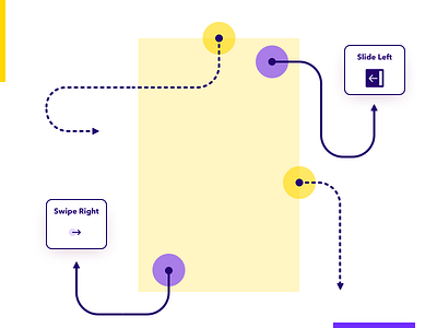 Sketch Sitemapping User Flow