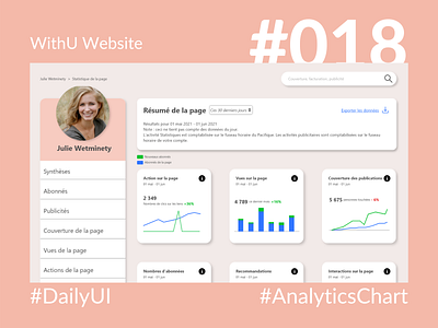 DailyUI  018 - Analytics Chart