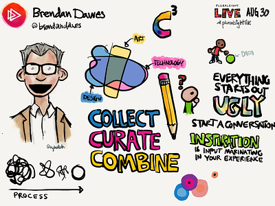 Sketchnotes from Pluralsight LIVE 2018 with Brendan Dawes process sketchnotes