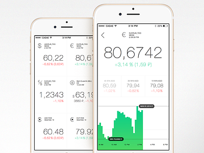 Eco Stats App $ app dashboard iphone light stats €