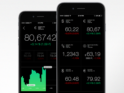 Eco Stats App Dark $ app dark dashboard iphone stats €