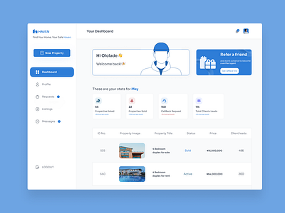 Haven Real Estate Dashboard