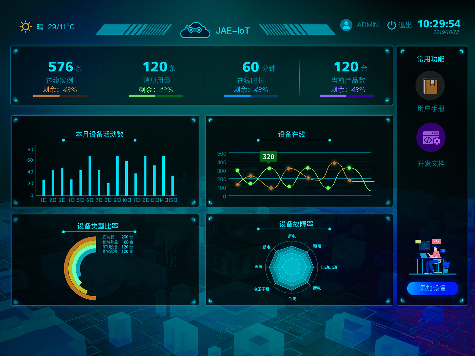 JAEIOT Dashboard by Flying on Dribbble