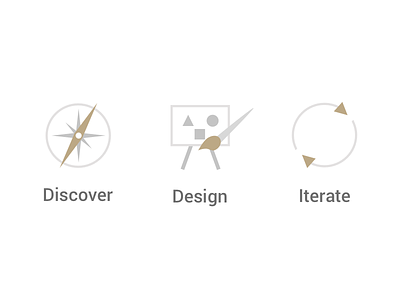Icon Practices design discover icon iterate sketchapp
