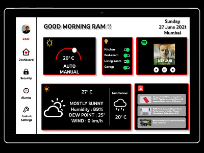 HOME MONITORING DASHBOARD