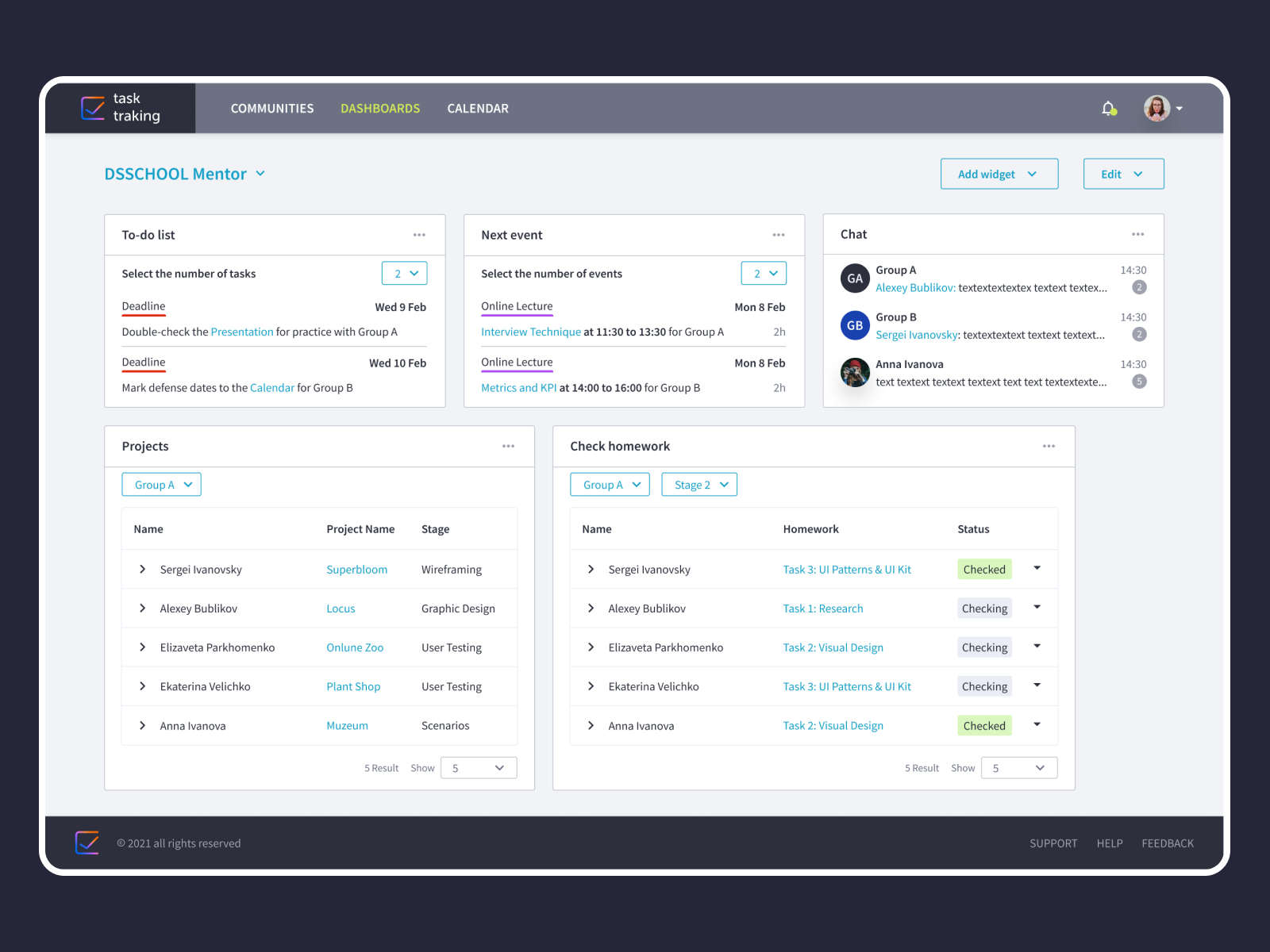 Mentor's Dashboard by Alina Novitskaya on Dribbble