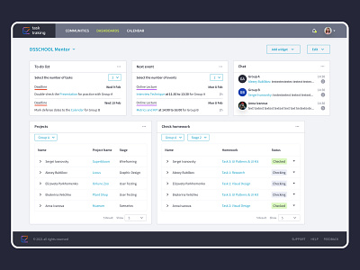 Mentor's Dashboard