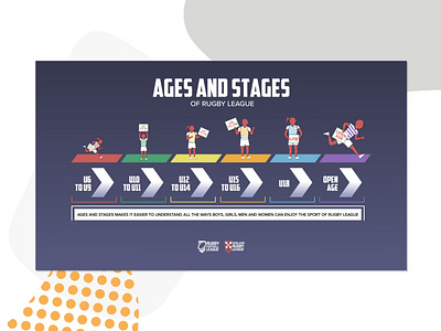 Ages and Stages branding design illustration