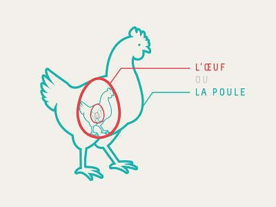 L'Œuf ou la Poule - Logo chicken cock egg green hen legend logo red rooster science