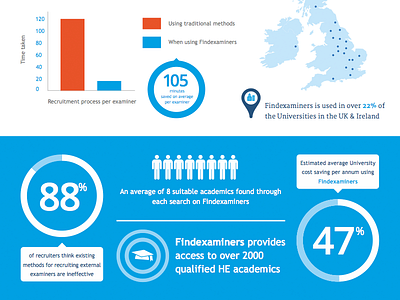 Find Examiners Infographic