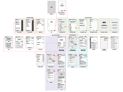 "Can you design my app?" android app flow wireframe