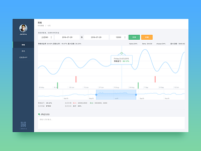 Stock chart Web App Product UI Design