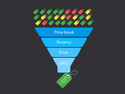 Price selection - Illustration