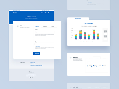 Data visualization page for MRWA