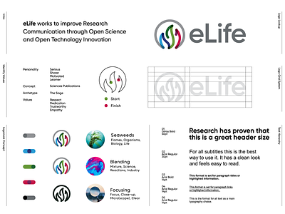 Brand Identity Redesign for eLife 🧬 article bio branding chemical dna elife fire flame innovation life logo micro mix open science organism publication research science seaweed string