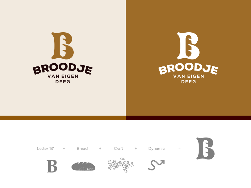 B for Bakery logo concept. by Jeroen van Eerden on Dribbble